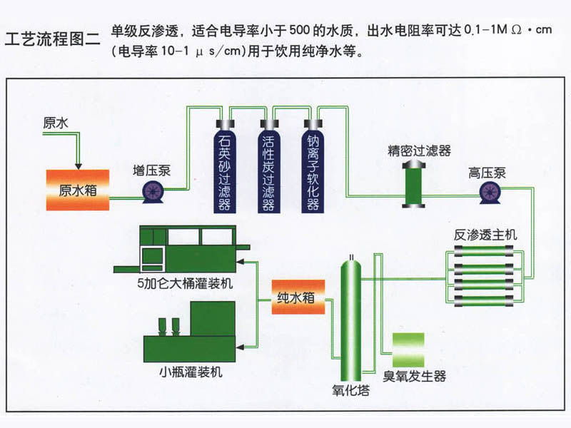 水处理工艺流程图